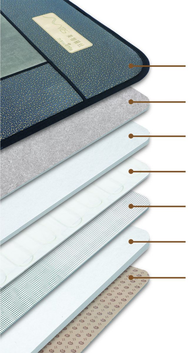 新生活集團_新生活化妝品_美特麗絲_碳纖維_安睡褥墊