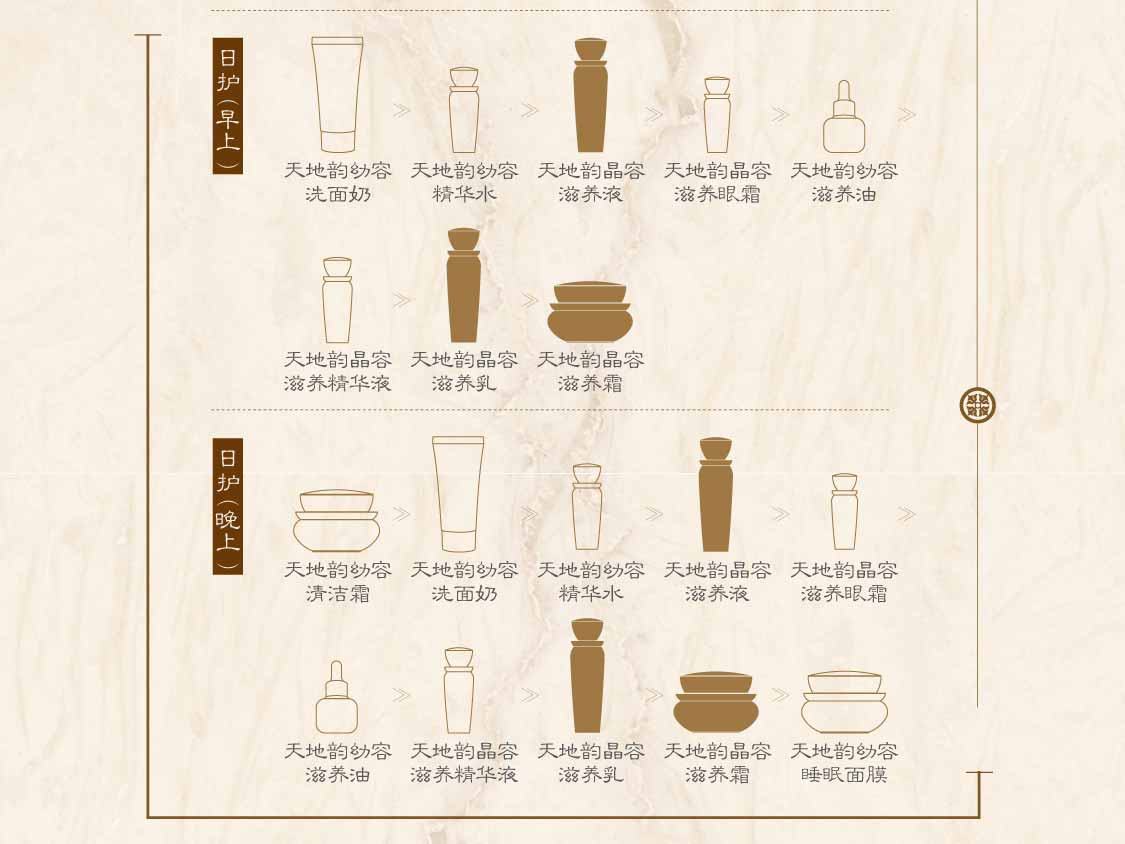 新生活集團(tuán)_新生活化妝品_漢娜尚妃_天地韻_晶容護(hù)膚系列