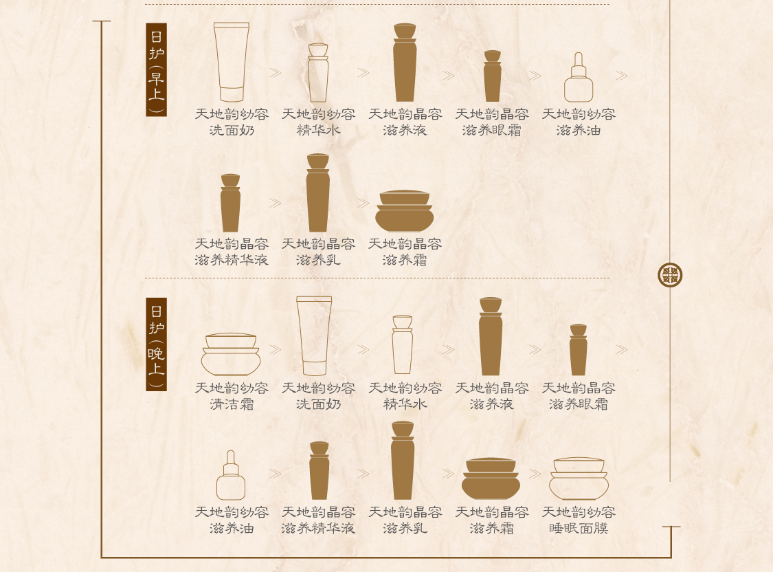 新生活集團(tuán)_新生活化妝品_漢娜尚妃_天地韻_晶容禮盒