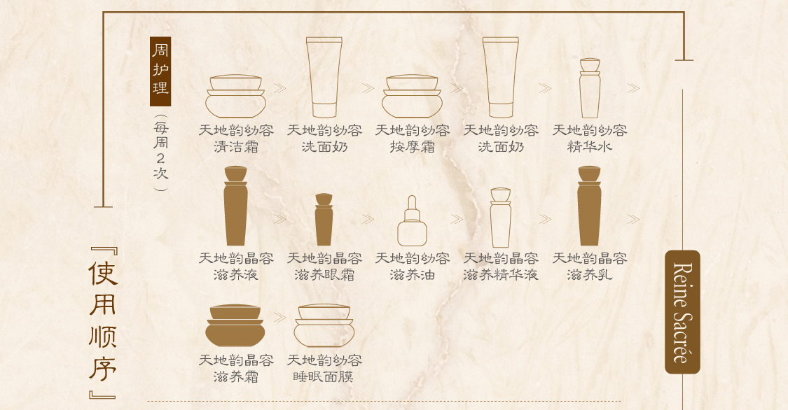 新生活集團(tuán)_新生活化妝品_漢娜尚妃_天地韻_晶容滋養(yǎng)眼霜