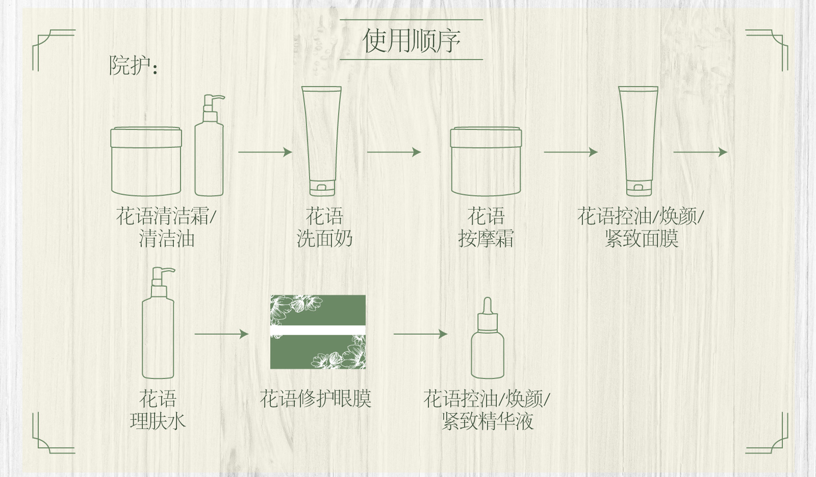 新生活_新生活集團(tuán)_新生活化妝品_相娥_花語(yǔ)_修護(hù)眼膜