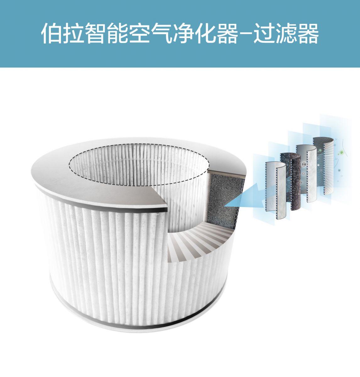 新生活_新生活集團_新生活化妝品_伯拉智能空氣凈化器_過濾器