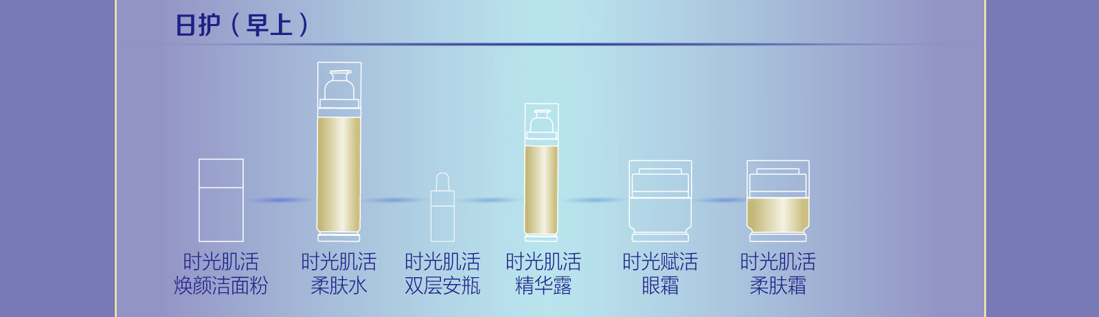 新生活_新生活集團(tuán)_新生活化妝品_溯妍時(shí)光_肌活