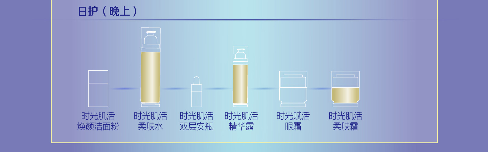 新生活_新生活集團(tuán)_新生活化妝品_溯妍時(shí)光_肌活