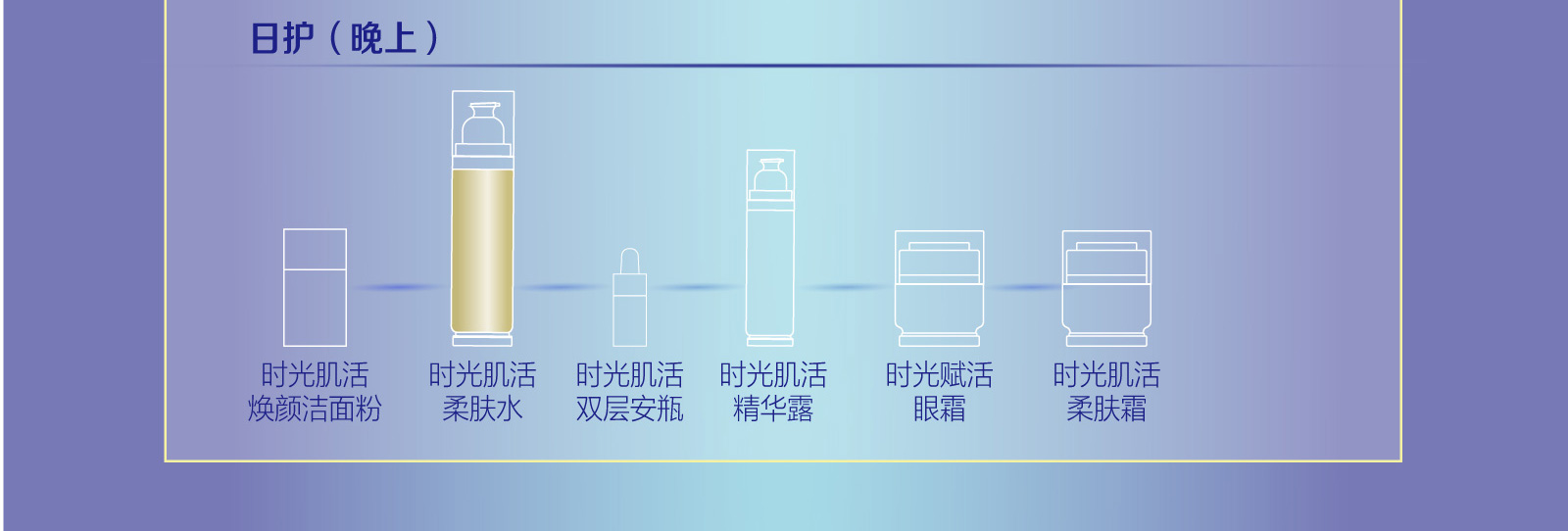 新生活_新生活集團(tuán)_新生活化妝品_溯妍時(shí)光_肌活柔膚水