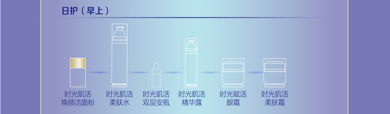 新生活_新生活集團(tuán)_新生活化妝品_溯妍時(shí)光_肌活煥顏潔面粉
