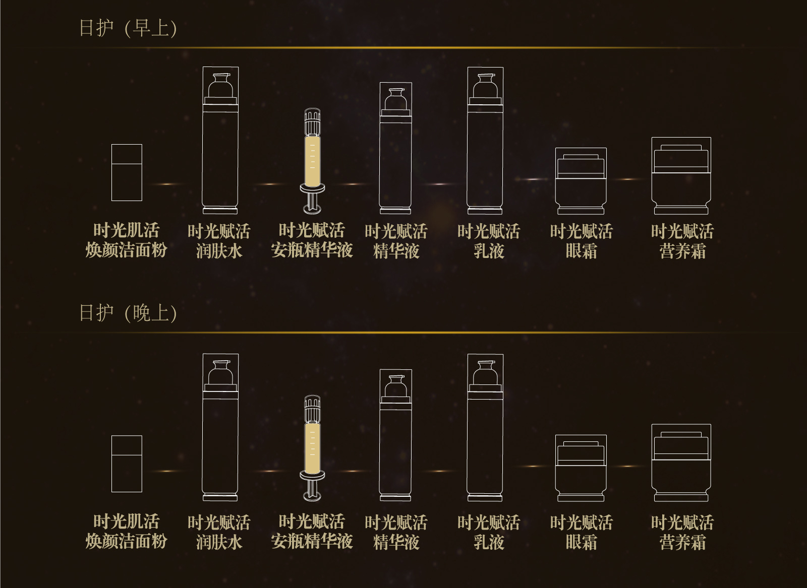 新生活_新生活集團(tuán)_新生活化妝品_溯妍_時(shí)光賦活_安瓶精華