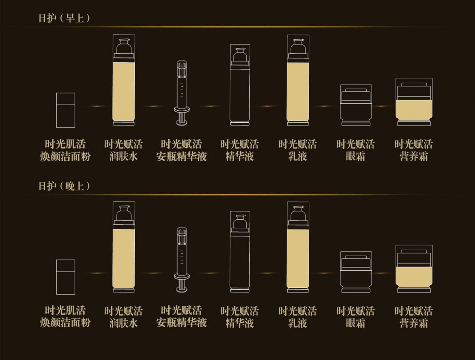 新生活_新生活集團(tuán)_新生活化妝品_溯妍_時(shí)光賦活_護(hù)膚系列