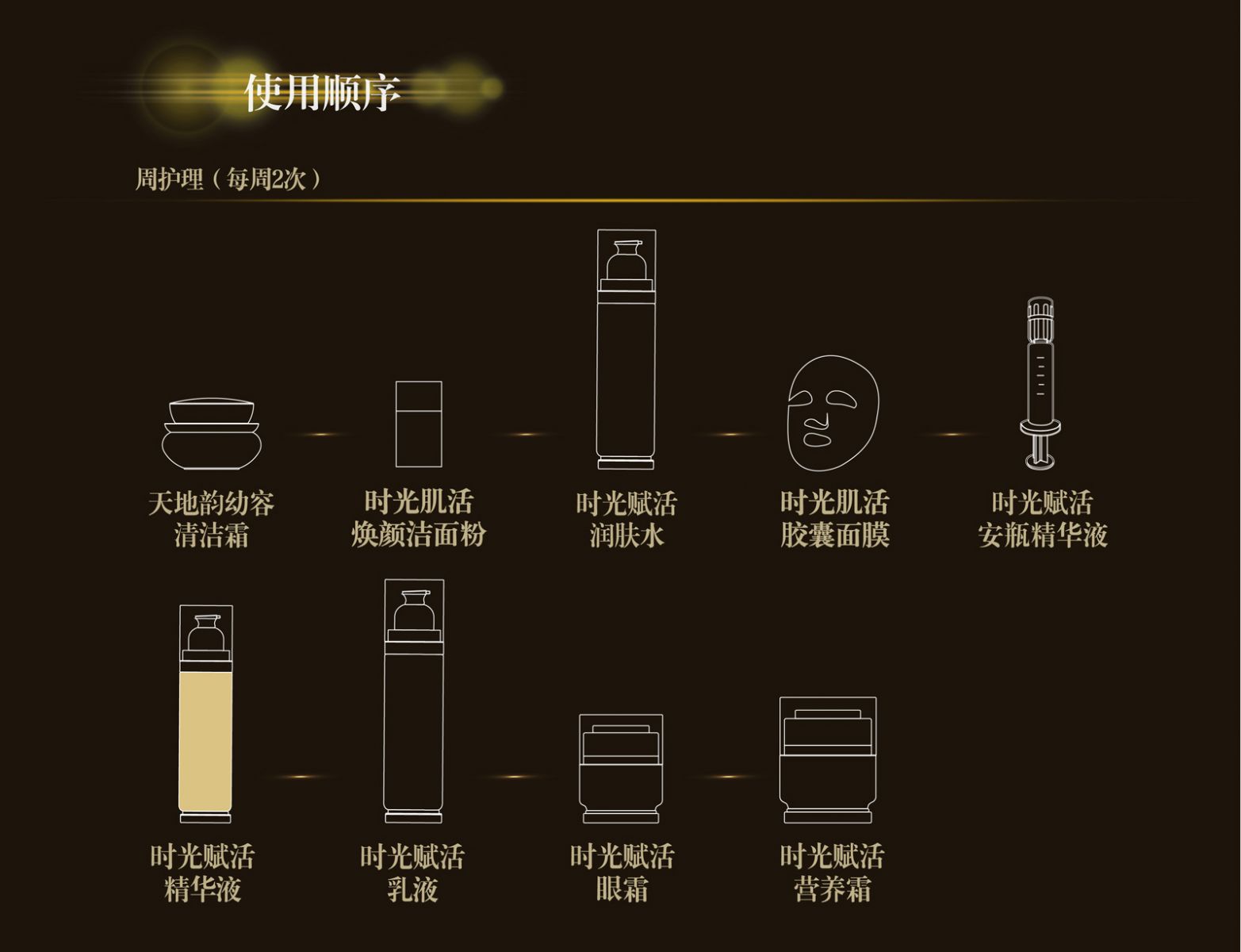 新生活_新生活集團(tuán)_新生活化妝品_溯妍_時(shí)光賦活_精華