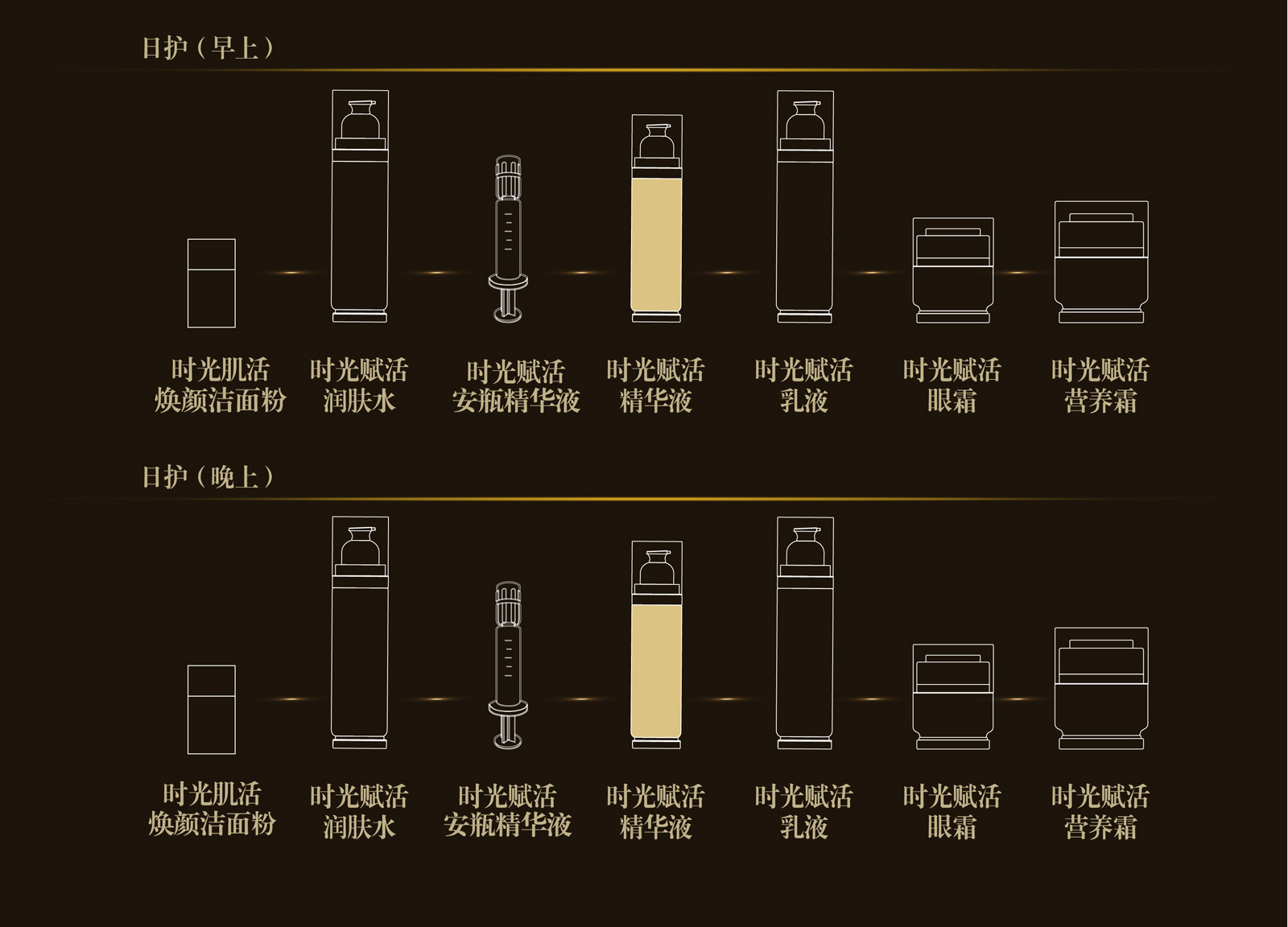 新生活_新生活集團(tuán)_新生活化妝品_溯妍_時(shí)光賦活_精華