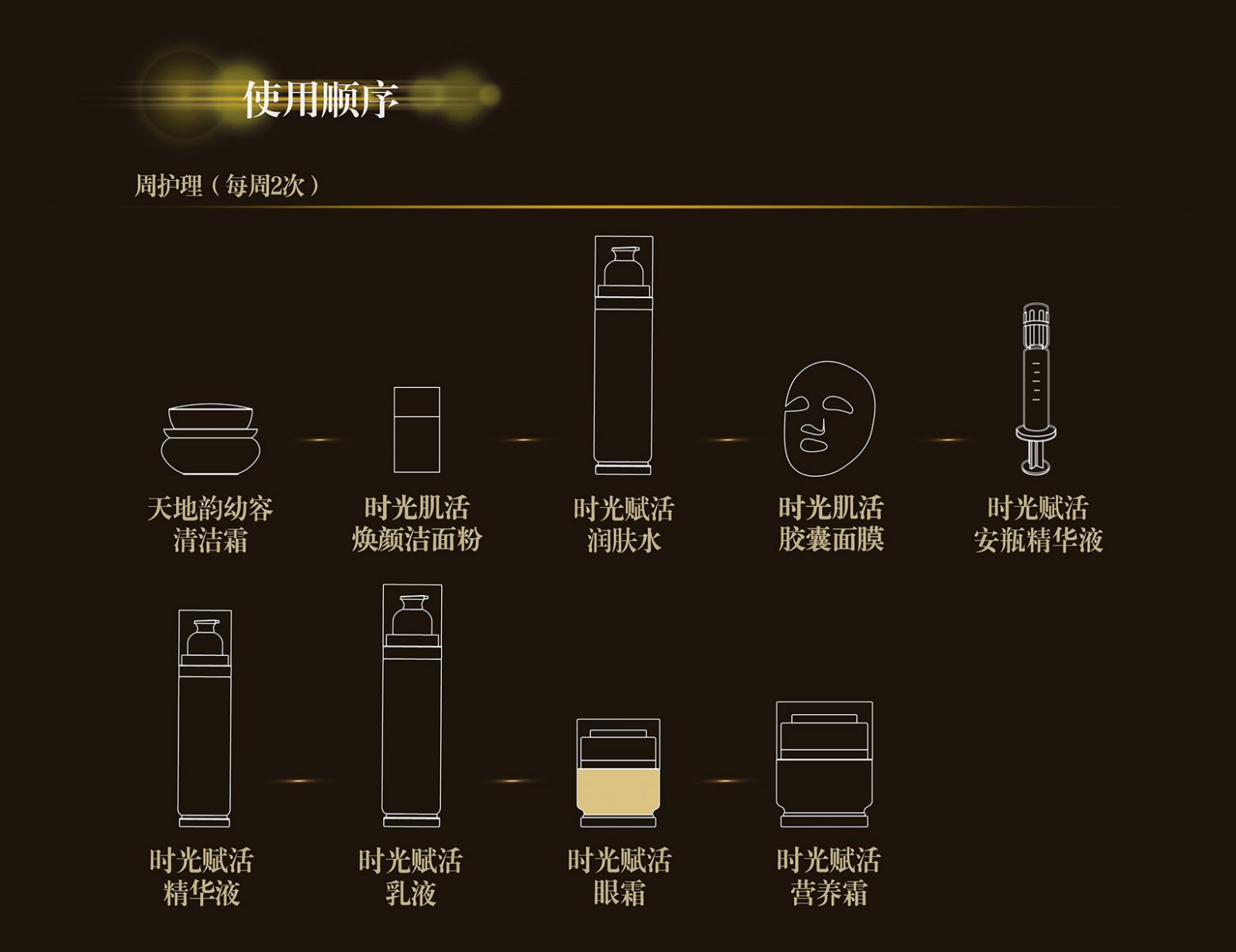 新生活_新生活集團(tuán)_新生活化妝品_溯妍_時(shí)光賦活_眼霜