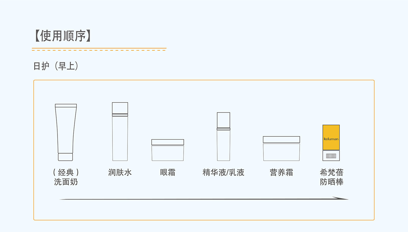 新生活_新生活集團(tuán)_新生活化妝品_珂露曼_希梵蓓_防曬棒
