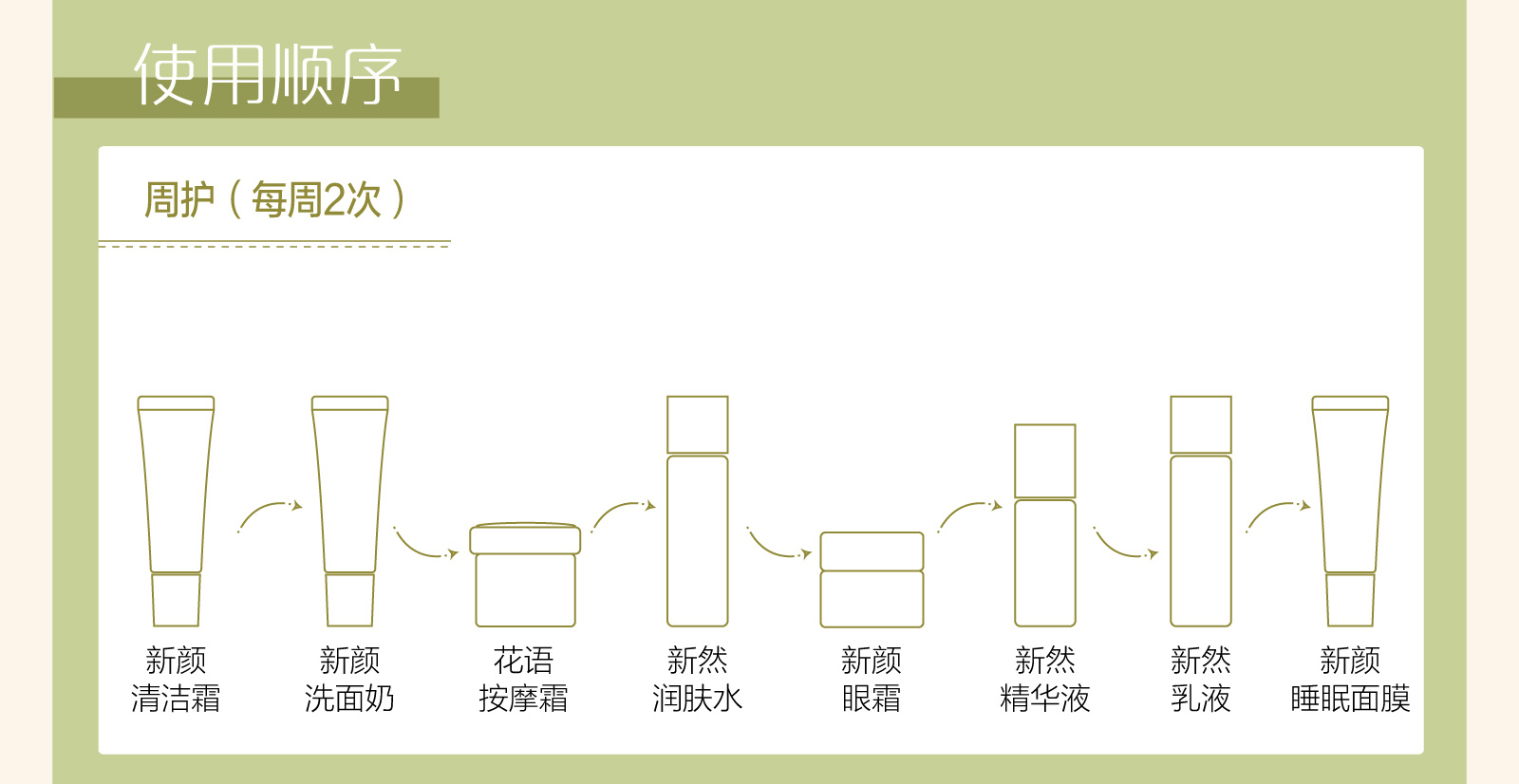  新生活_新生活集團(tuán)_新生活化妝品_雪非雪_薈馨_新然護(hù)膚系列